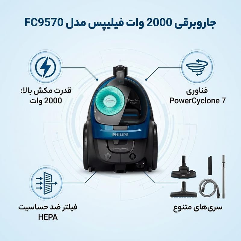 جاروبرقی 2000 وات فیلیپس مدل FC9570 — تصویر 2