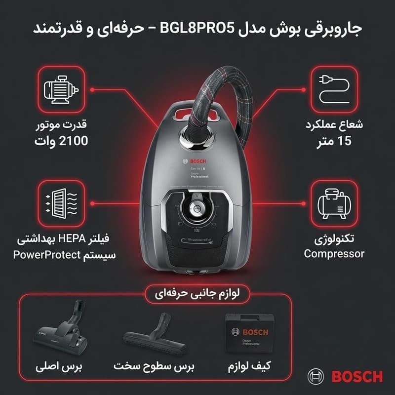 جاروبرقی 2100 وات مدل بوش BGL8PRO5 — تصویر 2
