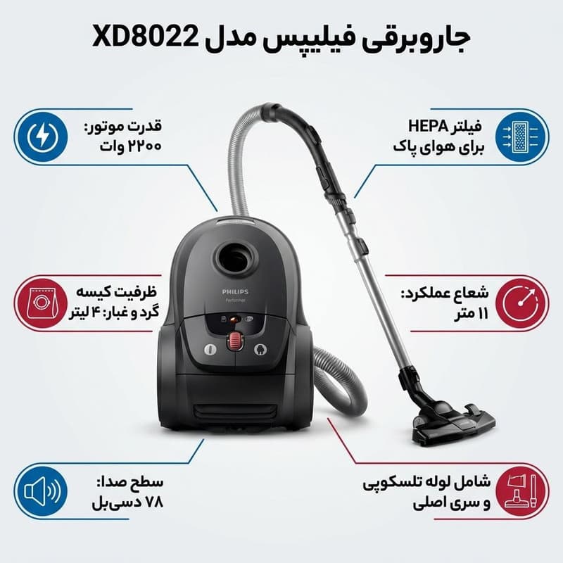 جاروبرقی 2200 وات فیلیپس مدل XD8022 — تصویر 2