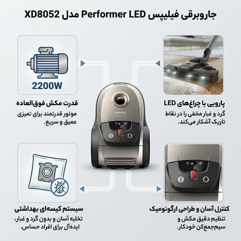 جاروبرقی 2200 وات فیلیپس مدل XD8052 — تصویر 2