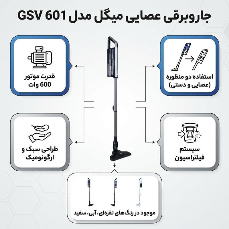 جاروبرقی 600 وات میگل مدل GSV 601 — تصویر 2