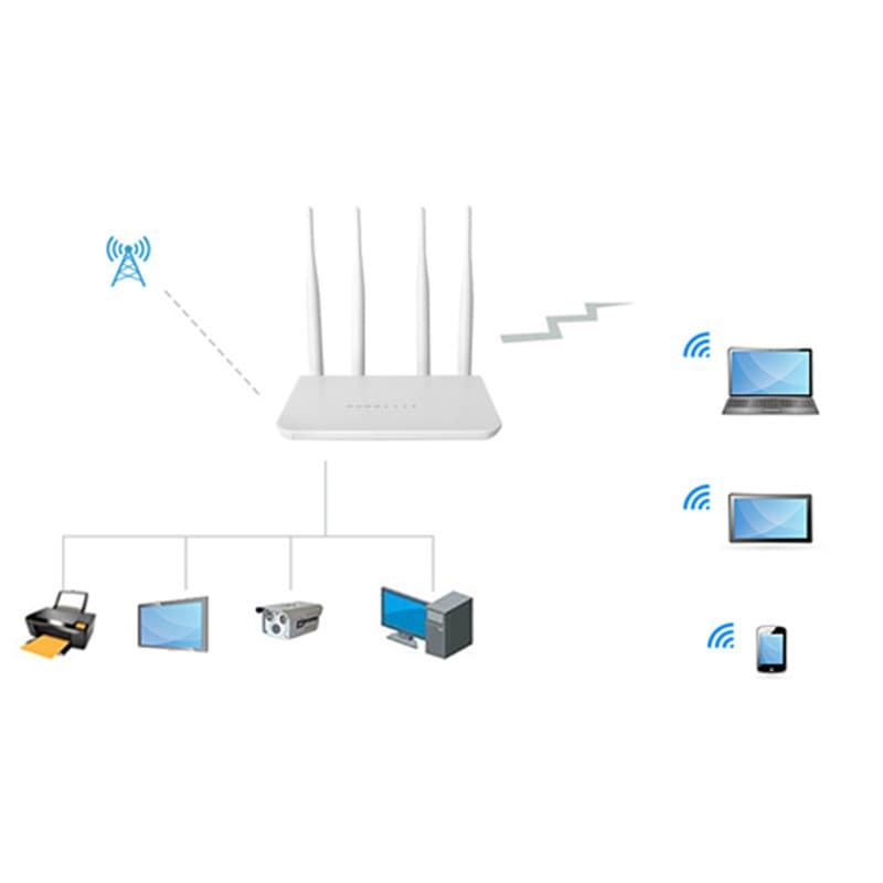 مودم 4G LTE نتربیت مدل NW-421F — تصویر 3