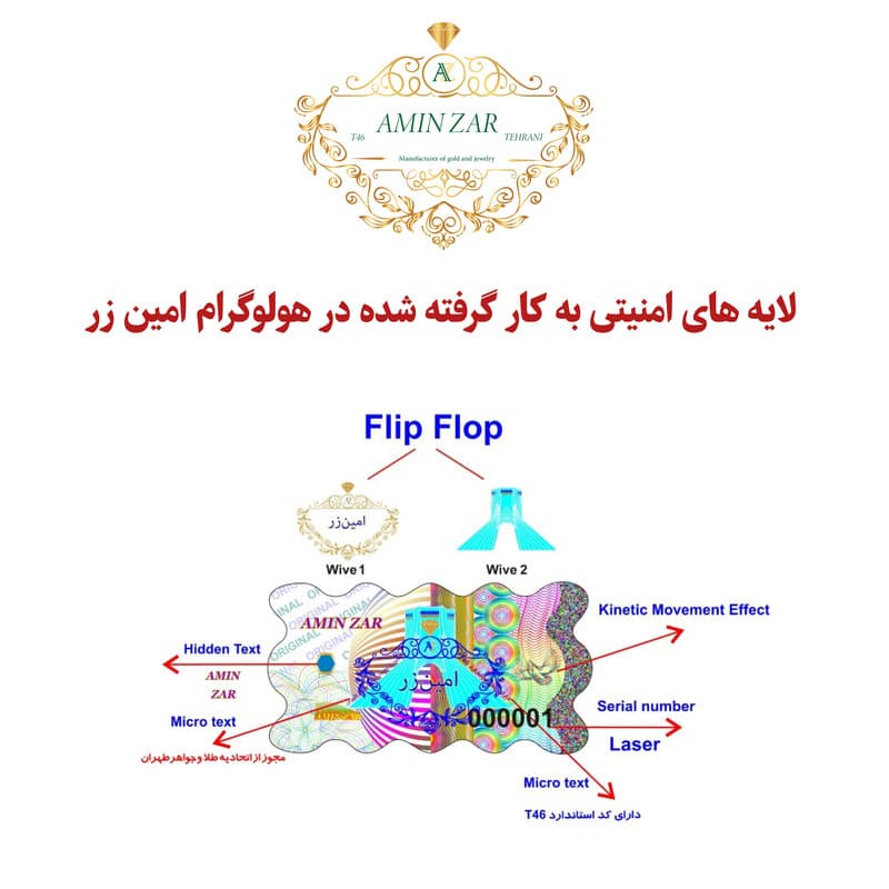 سکه گرمی طلا 18 عیار پارسیان امین زر مدل 005 بسته 3 عددی — تصویر 2